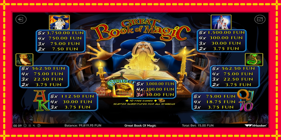 Book Of Magic: สล็อตแมชชีนพร้อมกราฟิกที่ทันสมัย, รูปภาพ 5